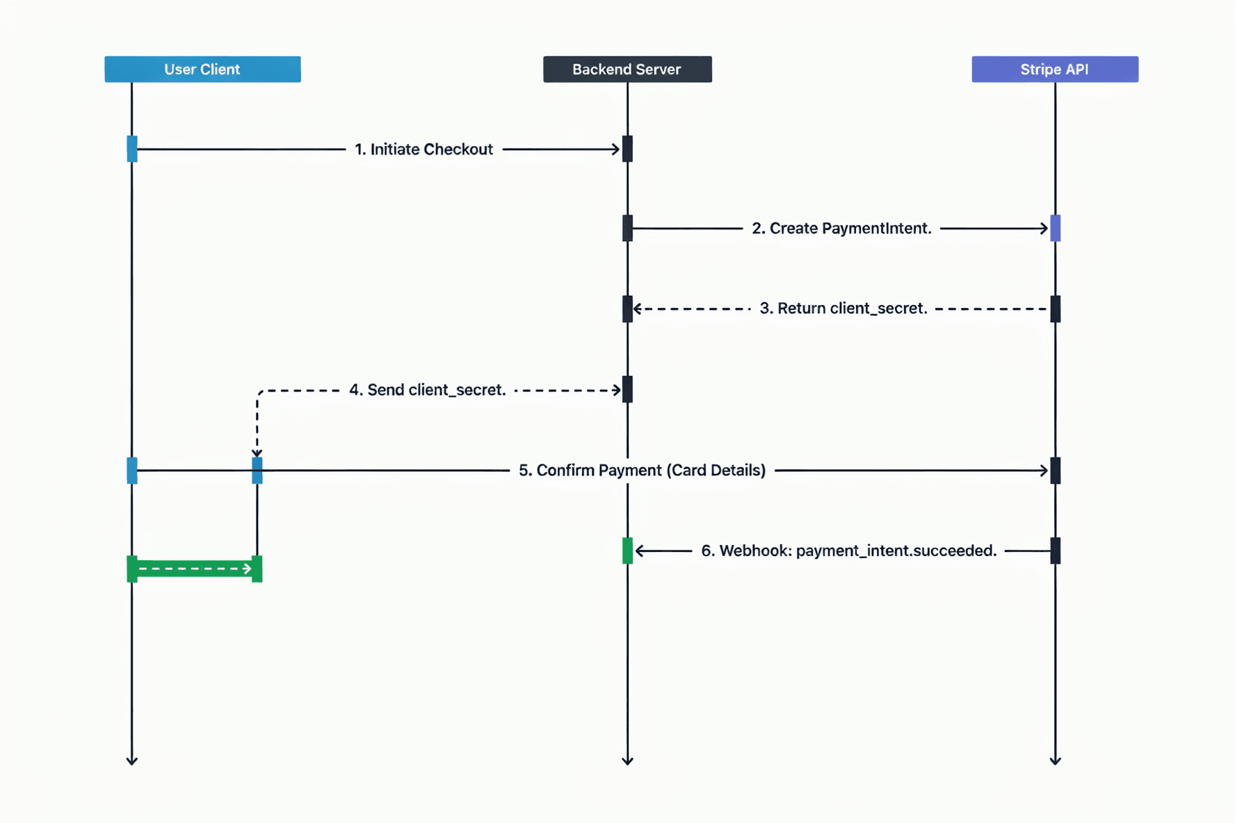 Logos of the best software diagramming tools for developers.
